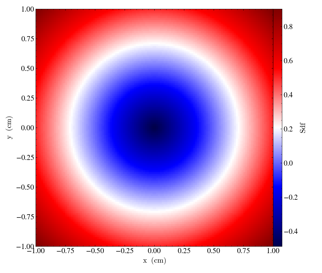 AMReX MultiFab SDF field — circle union, blue inside red outside