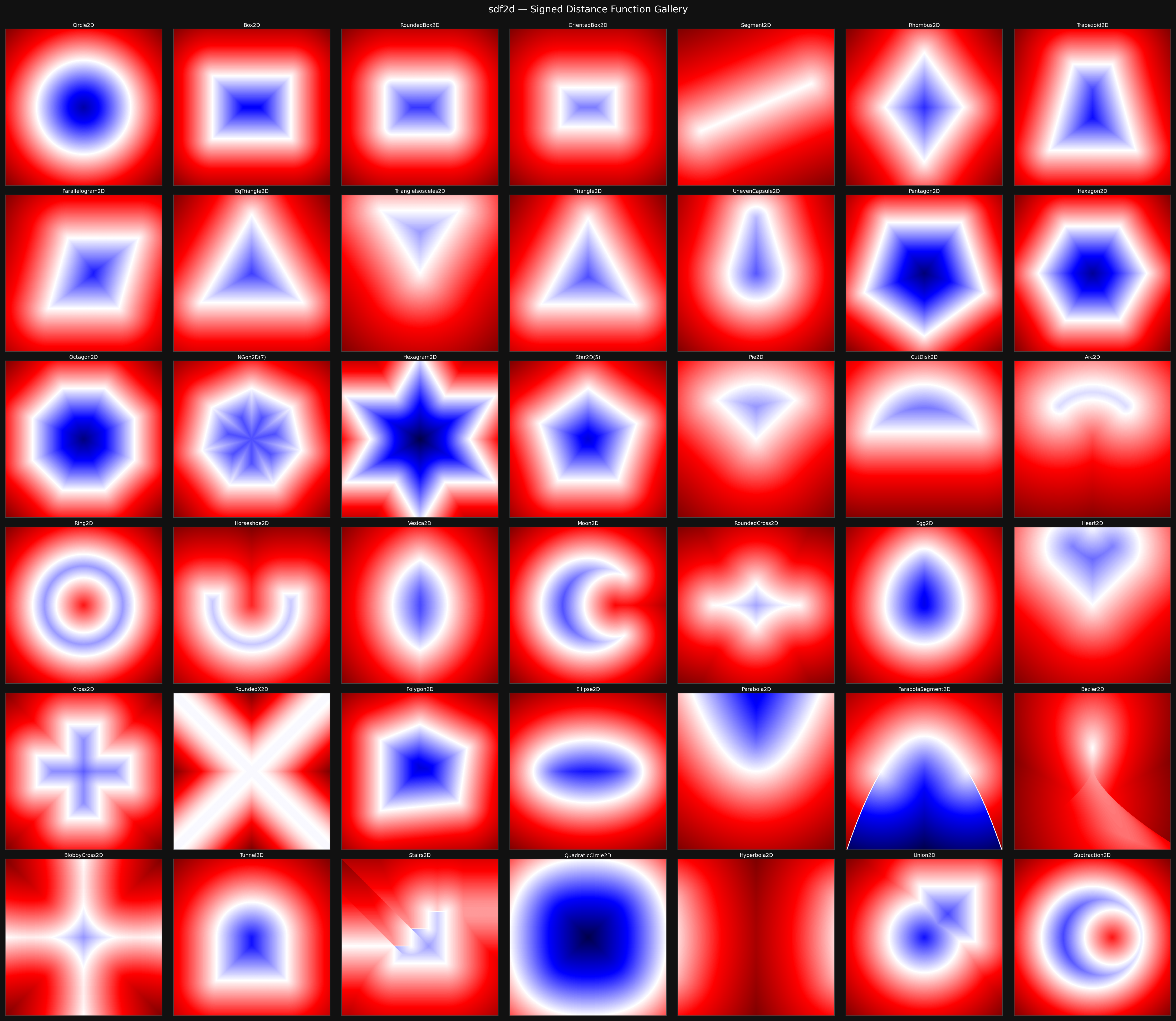 2D SDF gallery showing ~50 primitive shapes