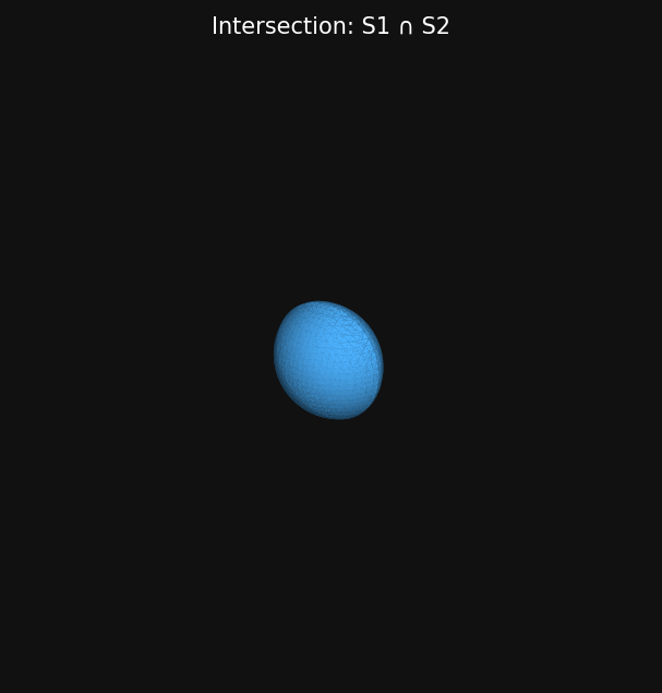 Intersection — shared volume of two spheres