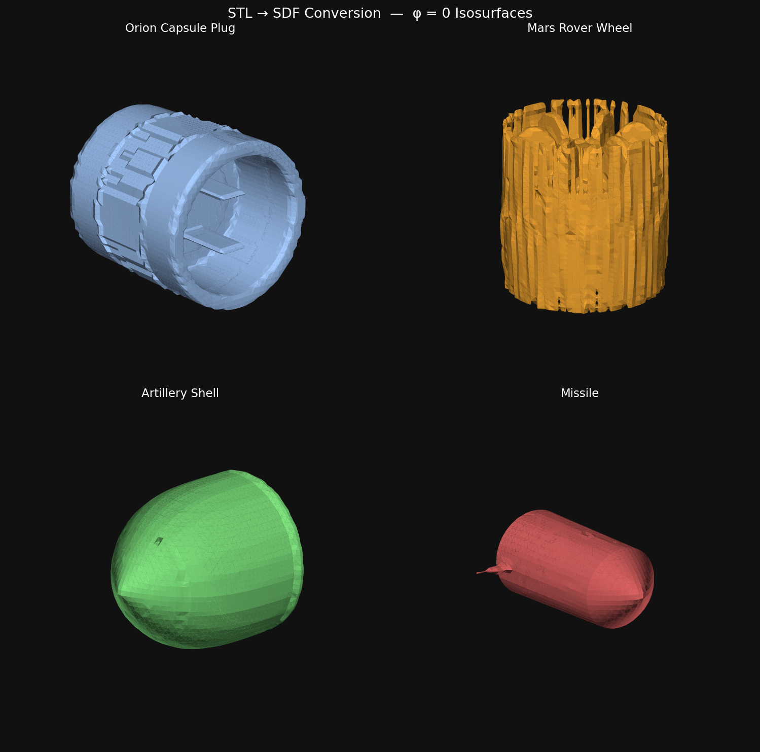 Four STL meshes converted to SDF isosurfaces: Orion capsule plug, Mars rover wheel, artillery shell, missile