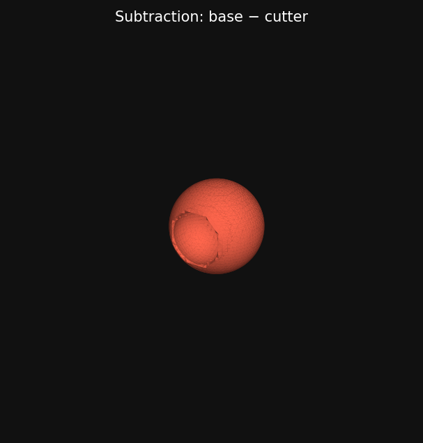 Subtraction — sphere with cavity